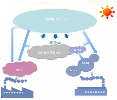 贵州什么是VOCs废气处理之交互吸附法?